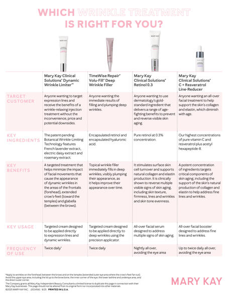 Wrinkle Treatments